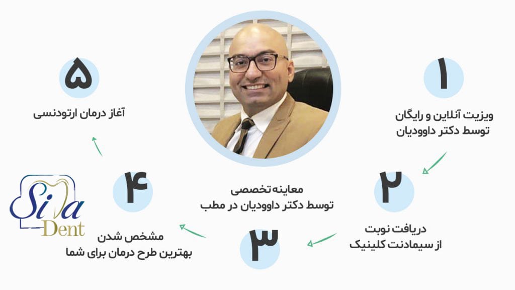 درمان ارتودنسی نامرئی نزد دکتر داودیان