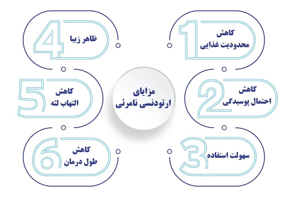 مزایای ارتودنسی نامرئی