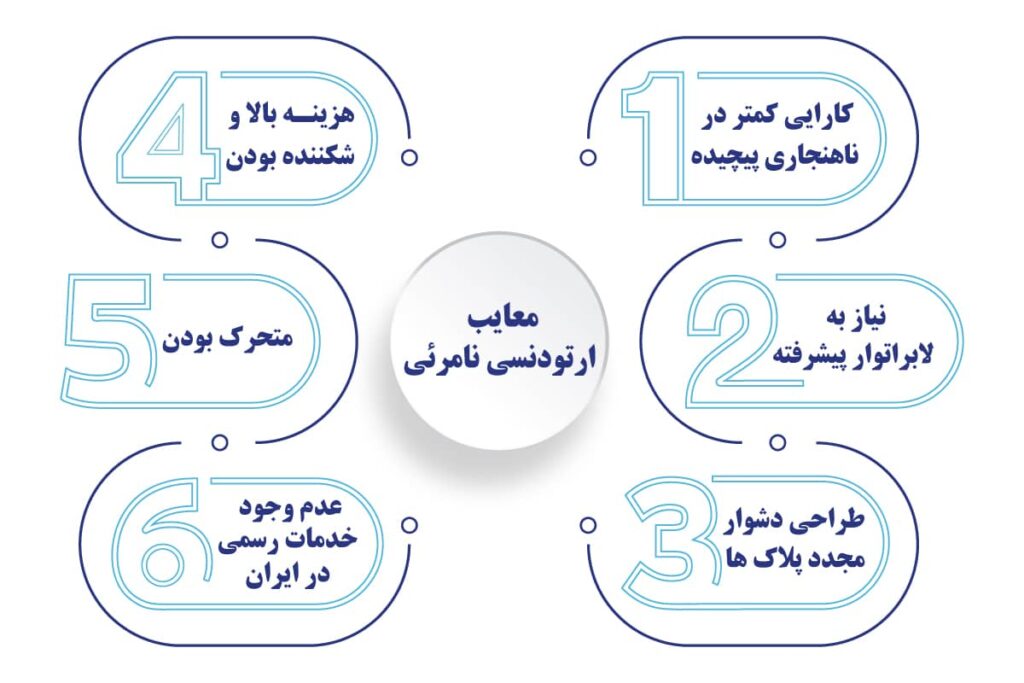 معایب ارتودنسی نامرئی