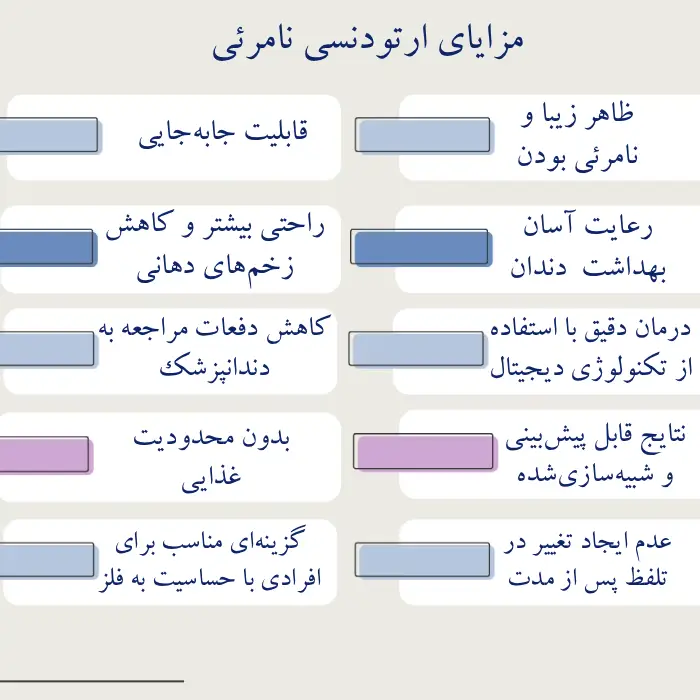 مزایای ارتودنسی نامرئی
