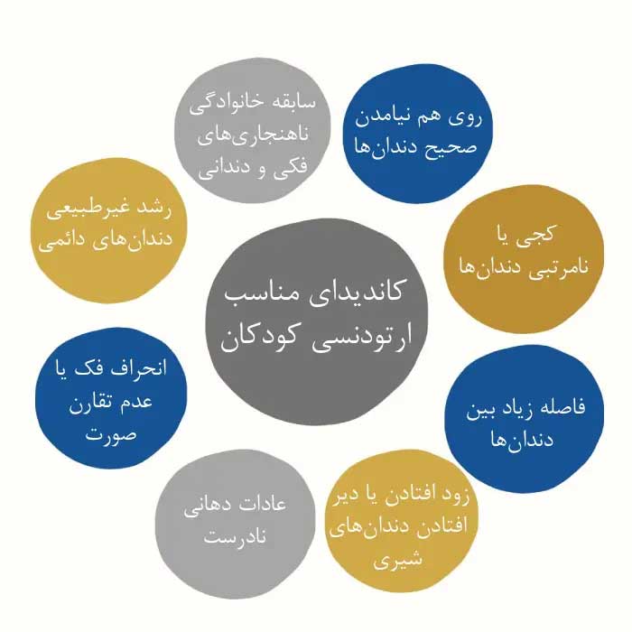 ارتودنسی کودکان (کاملترین راهنما برای والدین) 7 علت ارتودنسی کودکان