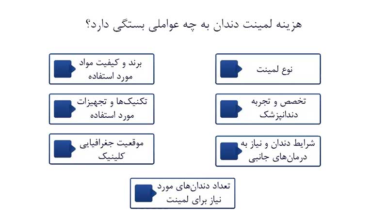 عوامل موثر بر هزینه لمینت دندان